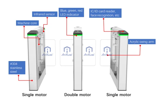 Porte automatique de tourniquet optique d'oscillation de système de sécurité de porte automatique